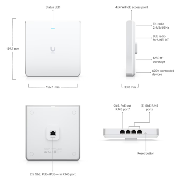 Technical specification of Ubiquiti U6 Enterprise.